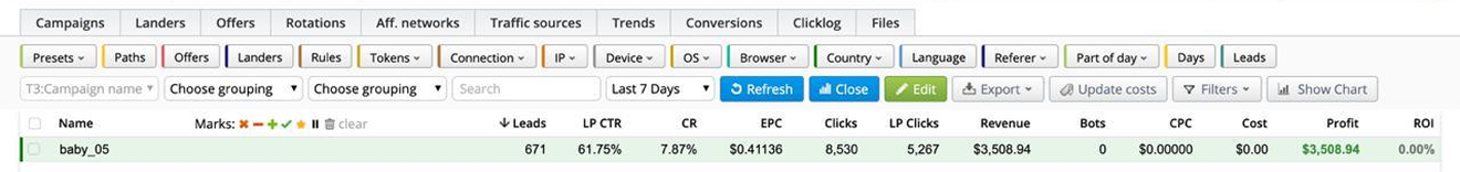 Результаты интеграции с Facebook