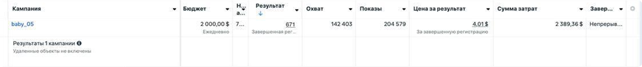 Результаты интеграции с Facebook